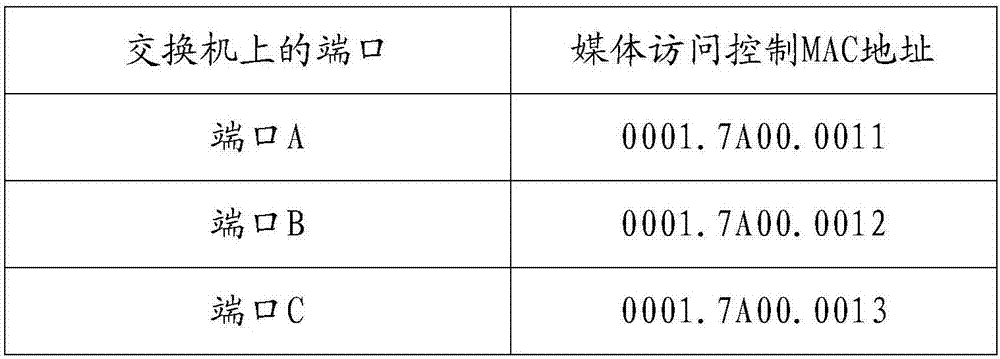 一種配置端口安全的方法及裝置與流程