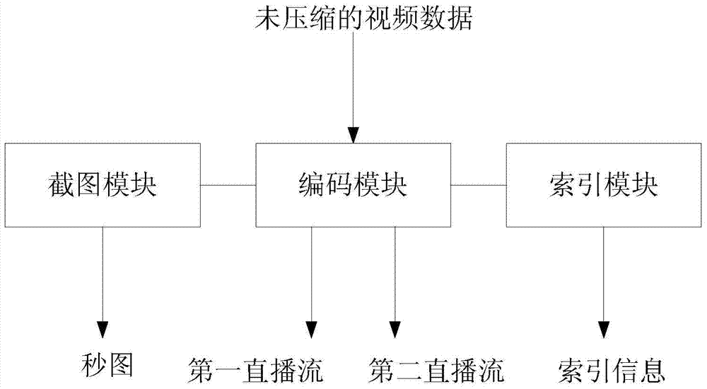 一種基于B/S架構(gòu)的視頻直播流快編收錄系統(tǒng)及實(shí)現(xiàn)方法與流程