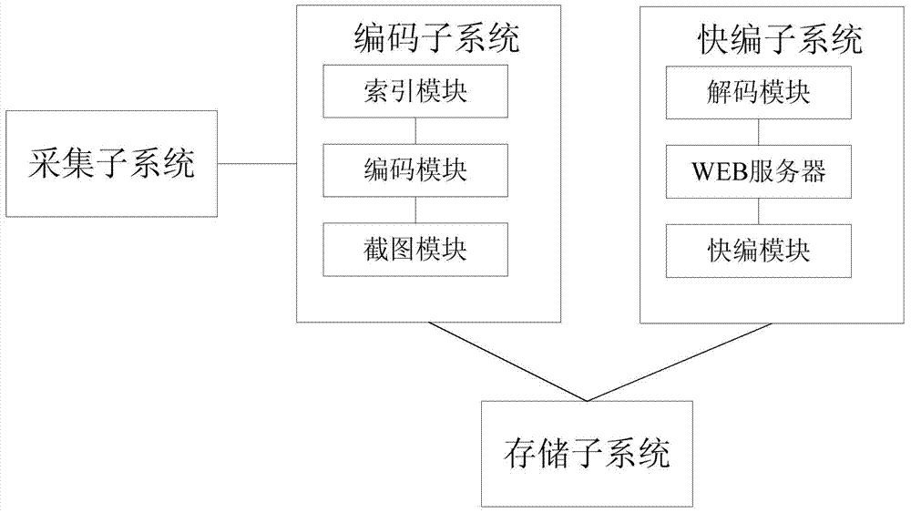 一種基于B/S架構(gòu)的視頻直播流快編收錄系統(tǒng)及實(shí)現(xiàn)方法與流程