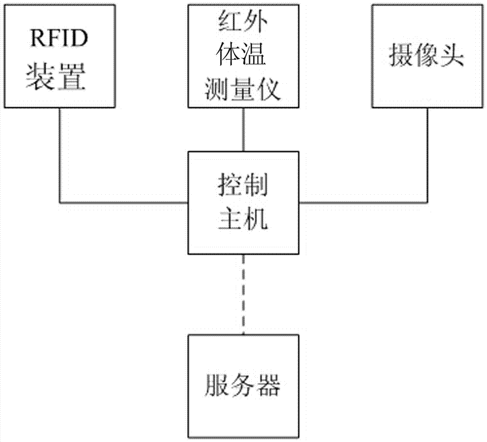 一种固定式牲畜体温自动采集方法与流程