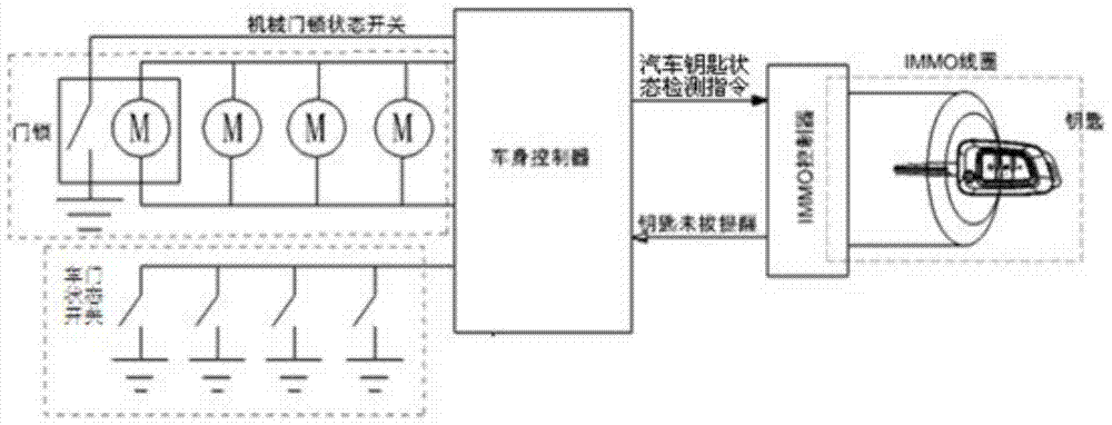 一種防止汽車鑰匙未拔時機械門鎖誤上鎖的控制方法與流程