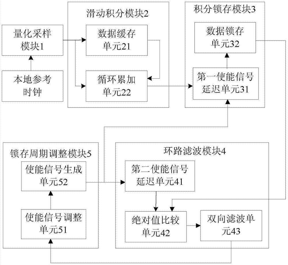 一種基于滑動積分的比特位同步方法及系統(tǒng)與流程