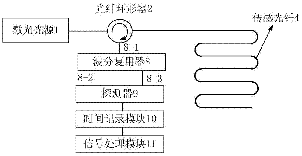 全光纖長距離高空間分辨率單光子溫度傳感器的制造方法與工藝