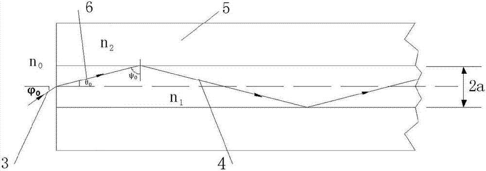 一種激光探測(cè)回路的構(gòu)建方法與流程