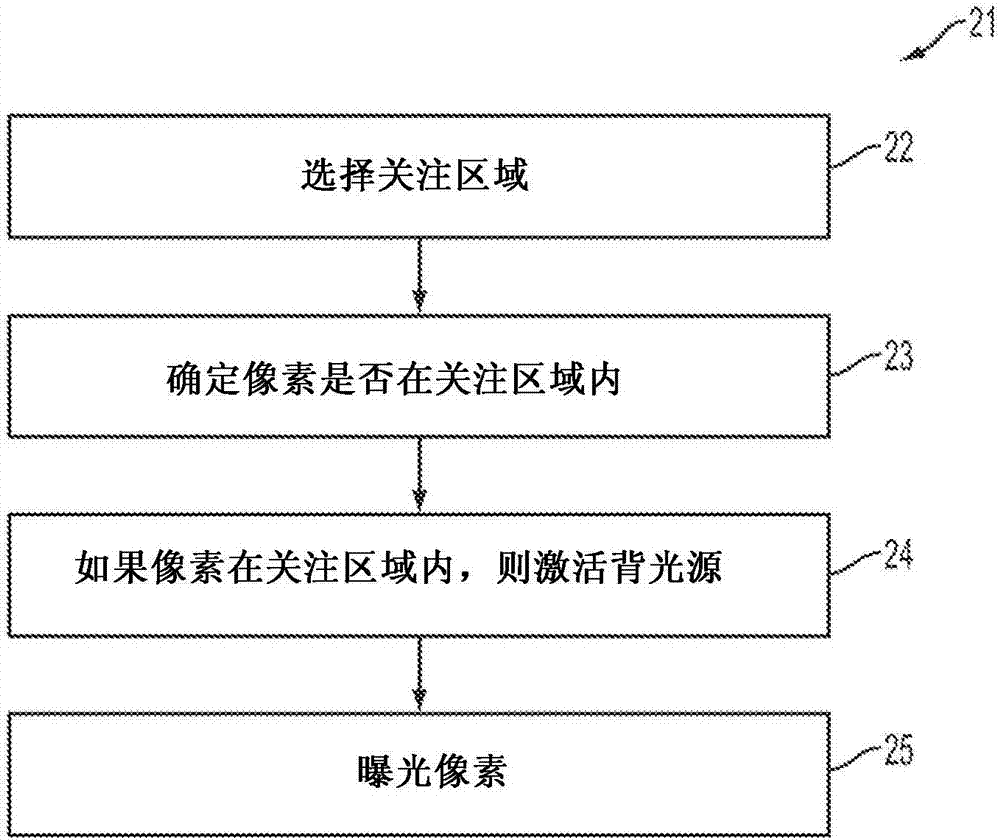 用于控制流體流的裝置的制造方法