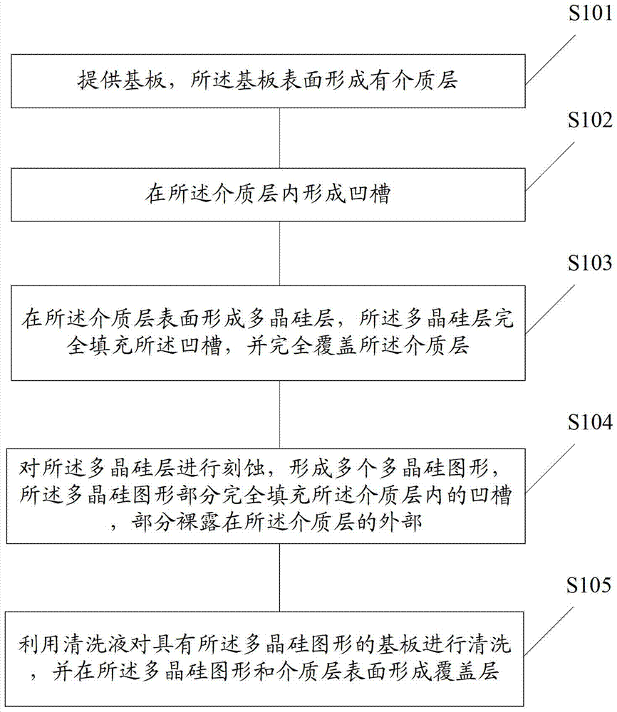 一种半导体器件及其形成方法与流程