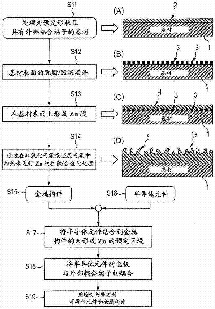 半導(dǎo)體器件及其制造方法與流程