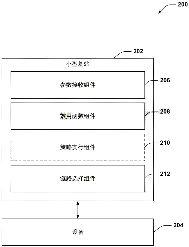 用于网络资源管理的方法和装置与流程