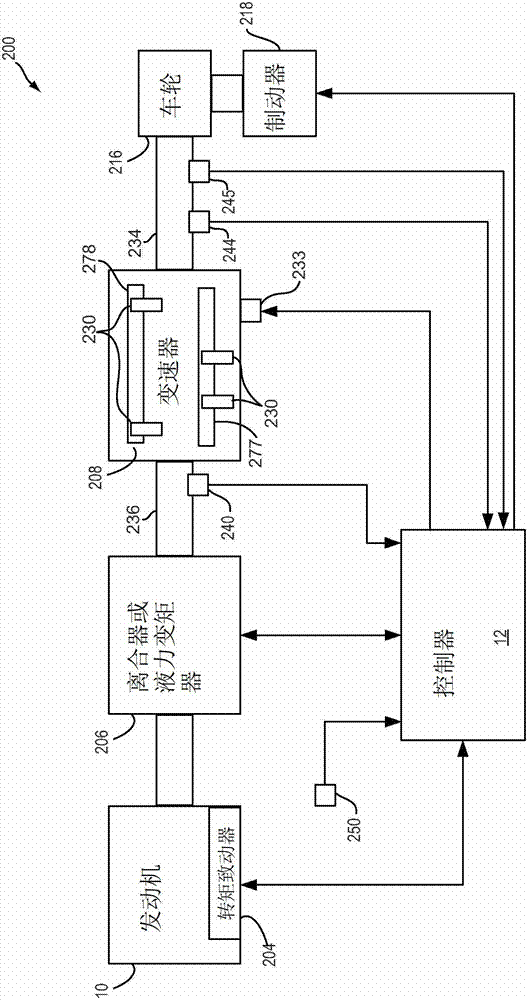 用于運(yùn)行車輛動(dòng)力傳動(dòng)系的方法與流程