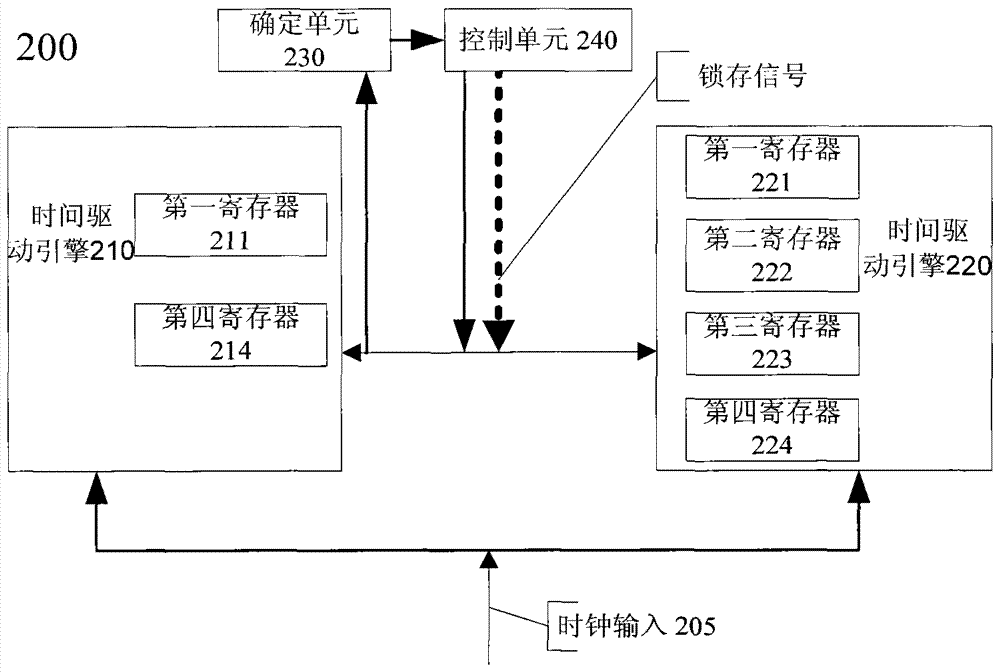 同步至少兩套時間驅動引擎的系統和方法與流程