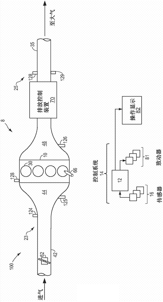 用于控制和診斷的低維三元催化劑模型的制造方法與工藝