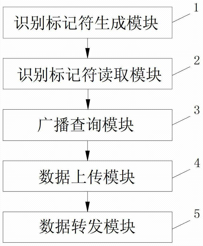 一种快速传输数据的方法及系统与流程