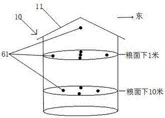 筒仓仓房中央控温膜下氮气气调储粮技术设备的制造方法与工艺