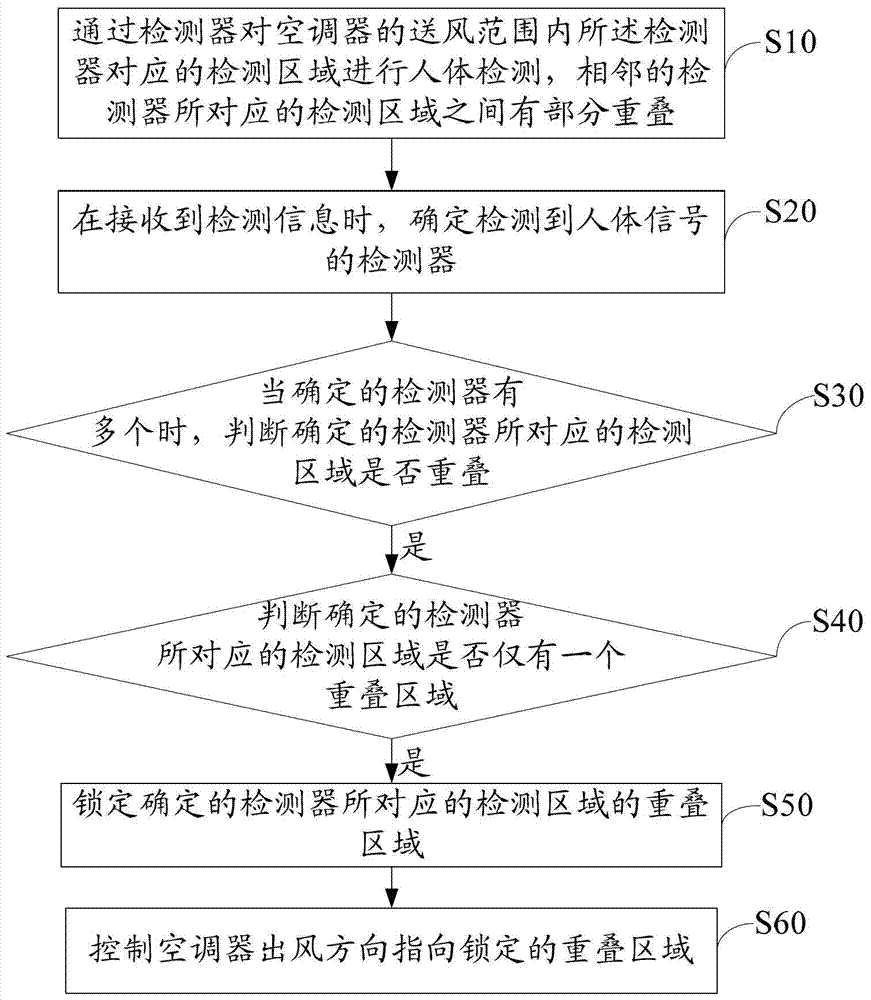 空調(diào)器以及空調(diào)器的控制方法與流程