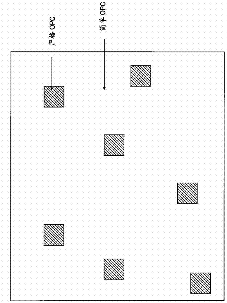 運用多個程序的光學(xué)鄰近校正方法和用于該方法的系統(tǒng)與流程