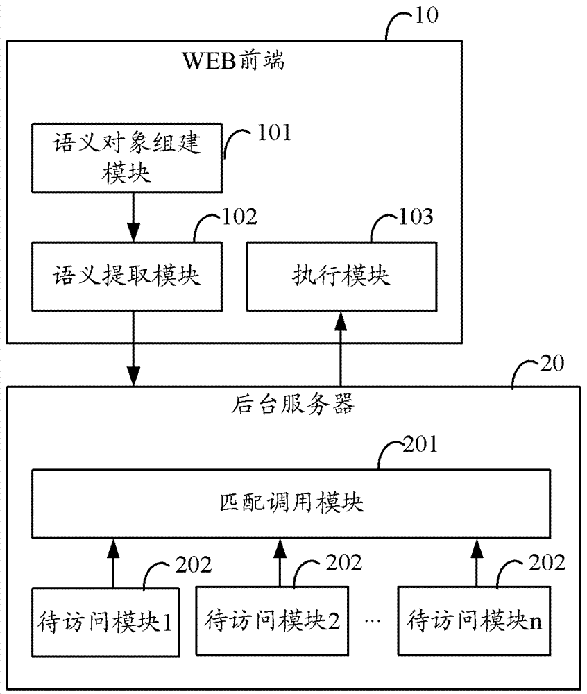 一種基于WEB的后臺服務器訪問方法及系統(tǒng)與流程