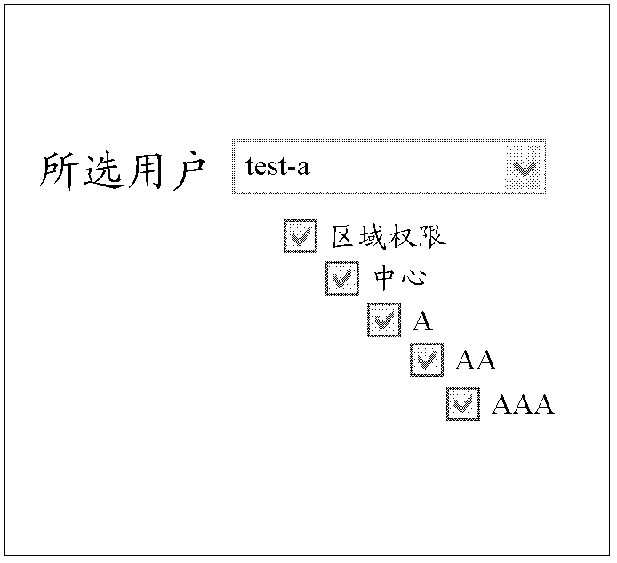 一種權(quán)限樹聯(lián)動重現(xiàn)方法、裝置及系統(tǒng)與流程