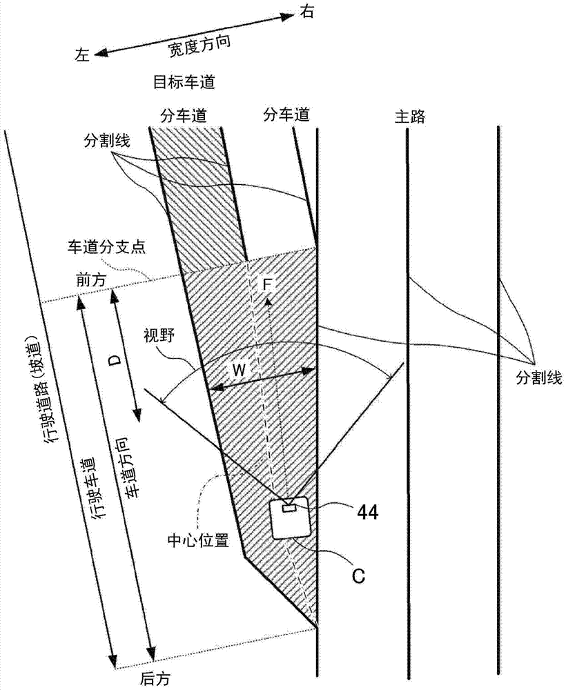 車道引導(dǎo)顯示系統(tǒng)、方法和程序與流程