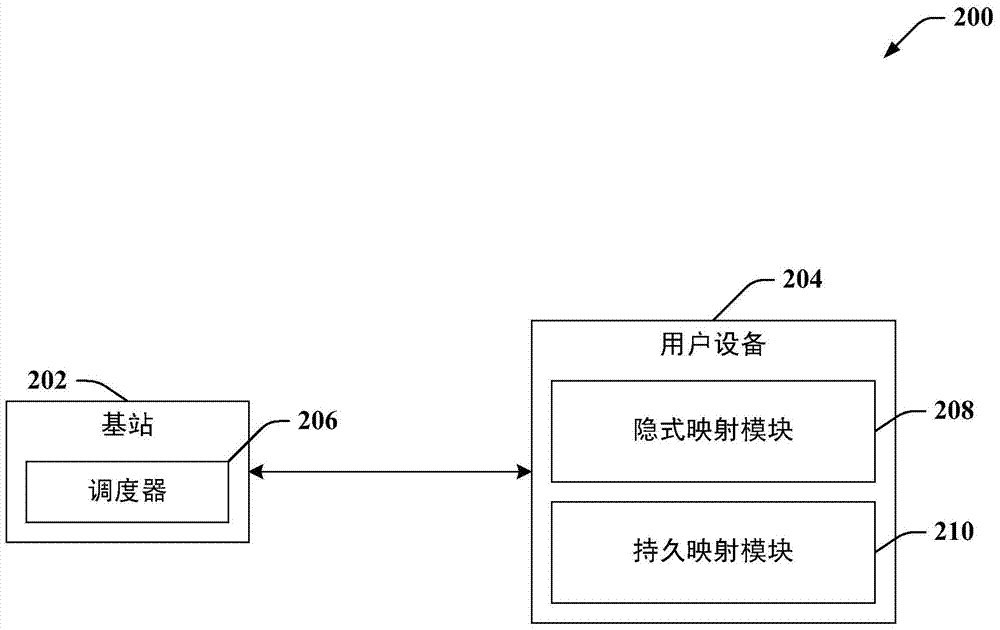 上行鏈路ACK/NAK資源分配的制造方法與工藝