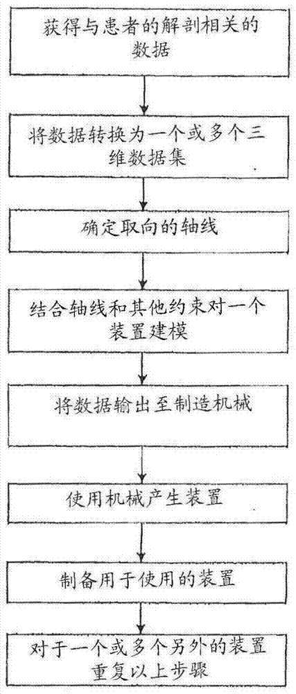 患者匹配的外科导向件及其使用方法与流程