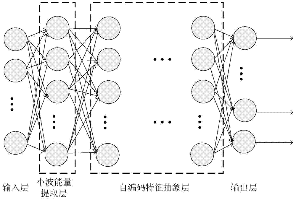 基于混沌深度小波网络的数据分类方法与流程