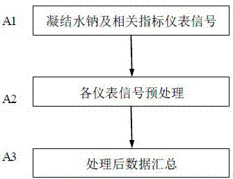 核電廠凝結(jié)水氧指標(biāo)異常的診斷方法與流程