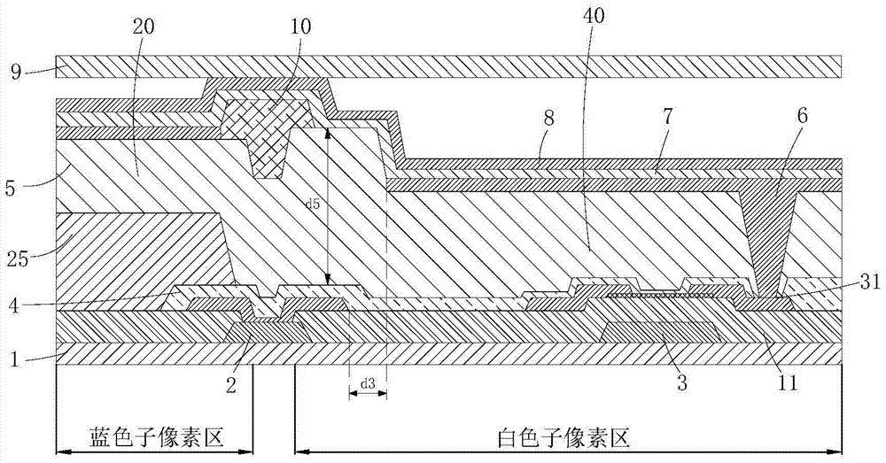 WOLED顯示裝置及其制造方法與流程