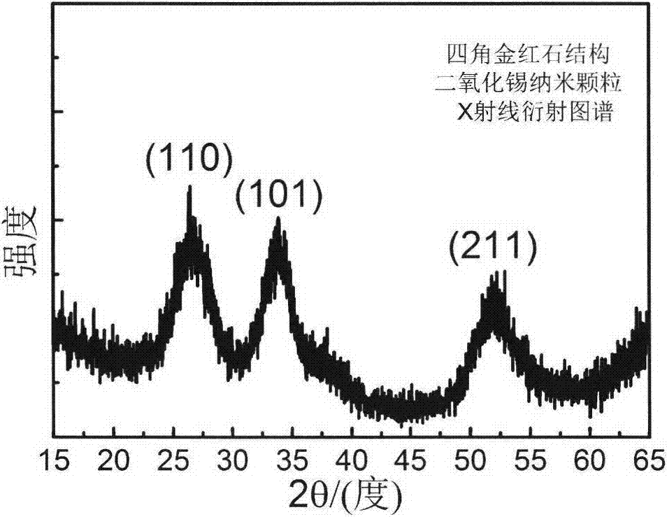 一種利用稀土銪改性鈦基二氧化錫涂層電極的制備方法與流程