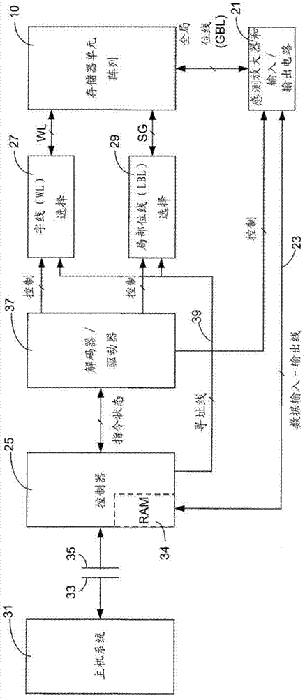 具有階梯字線和垂直位線的三維陣列結(jié)構(gòu)的非易失性存儲(chǔ)器及其方法與流程