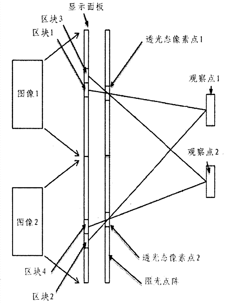 动态立体与全息显示器的制造方法与工艺