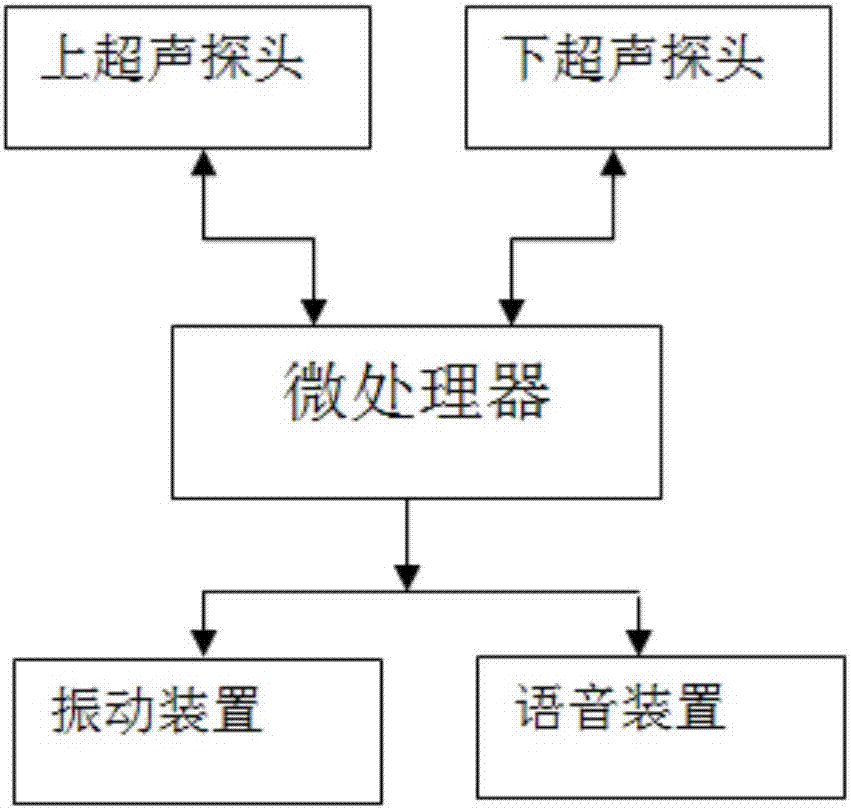 导盲杖设计工作原理图片