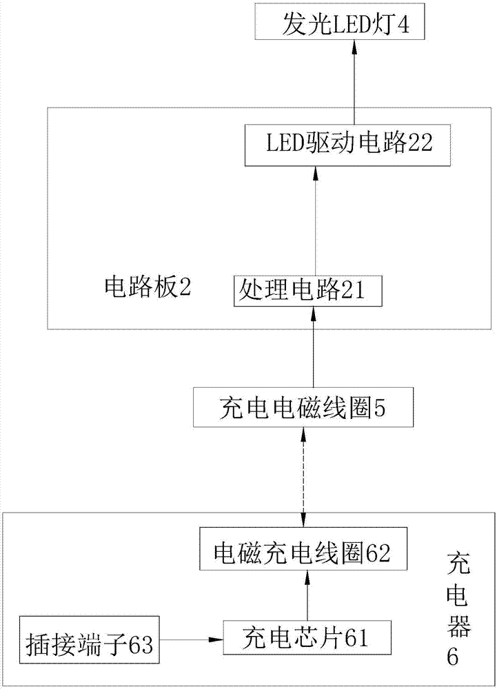 无线充电LED发光高尔夫球的制造方法与工艺