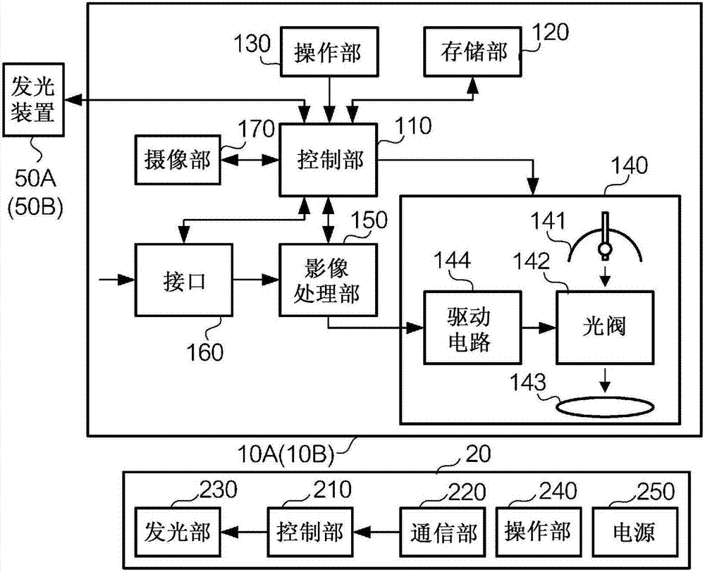 投影仪和投影仪的控制方法与流程