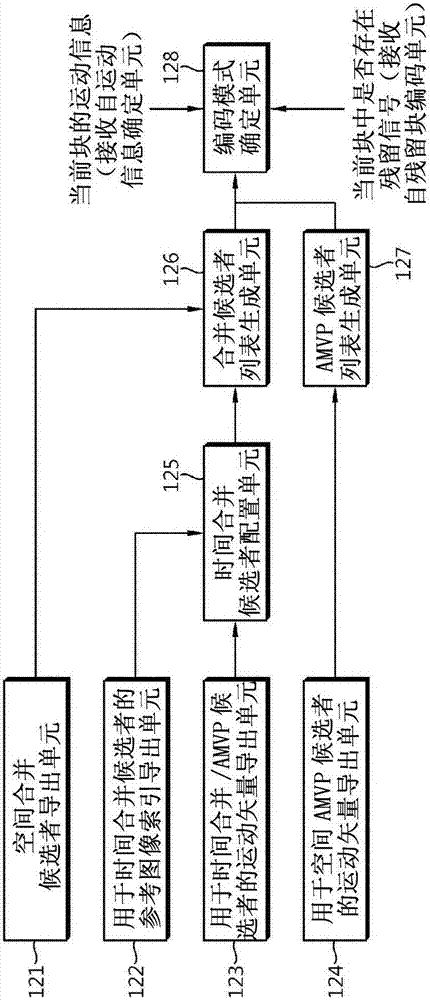 用于解码合并模式下的运动信息的装置的制造方法