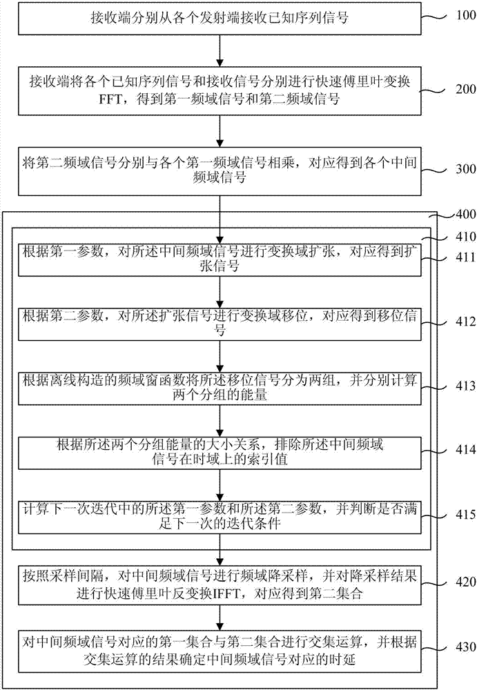 定位方法及定位裝置與流程