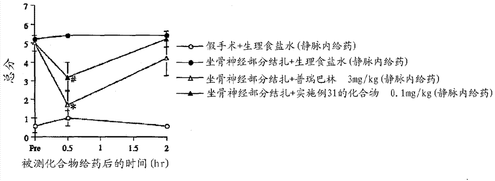 環(huán)狀胺衍生物及其藥物用途的制造方法與工藝