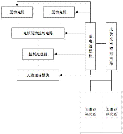 一種屋面可移動(dòng)光伏板裝置及其運(yùn)行控制方法和控制系統(tǒng)與流程