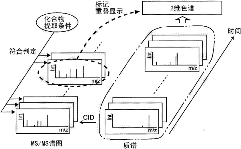 全2维色谱仪用数据处理装置的制造方法