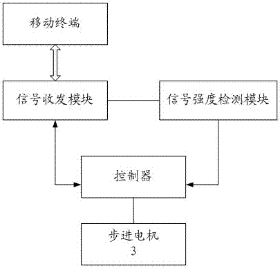 一种篮球机器人的制造方法与工艺