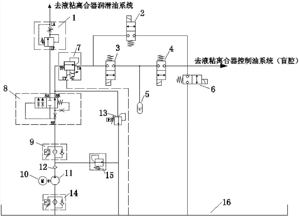 一種流量?jī)?yōu)先供給的小容積盲腔壓力控制液壓系統(tǒng)的制造方法與工藝