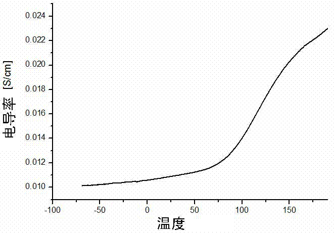 摻鍺氧化鎵透明導電半導體單晶及其製備方法與流程