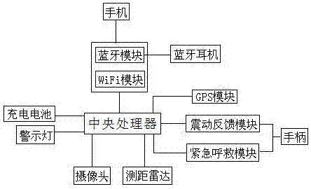 导盲杖设计工作原理图片