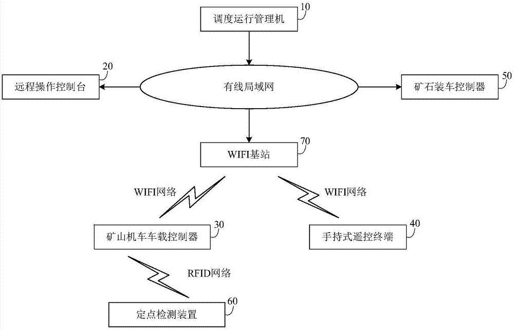 基于混合調(diào)度模式的礦井機(jī)車(chē)無(wú)人駕駛系統(tǒng)的制造方法與工藝