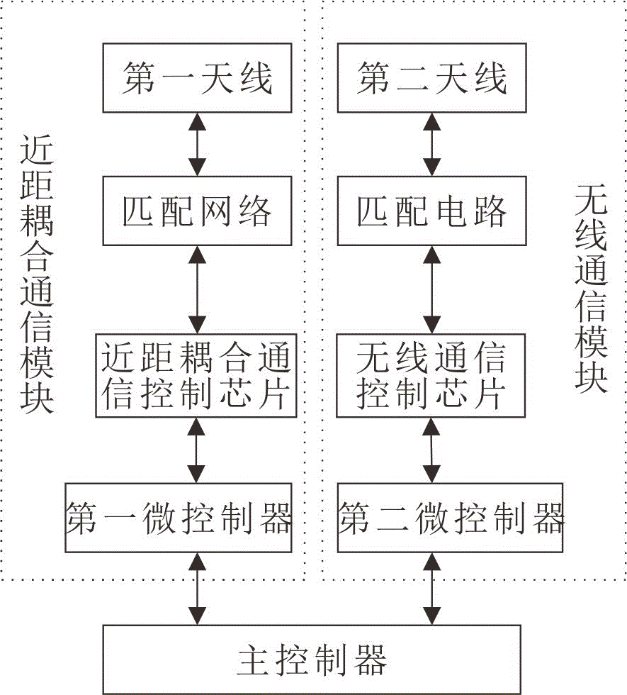 一種用于配電自動(dòng)化設(shè)備的無線通信裝置的制造方法