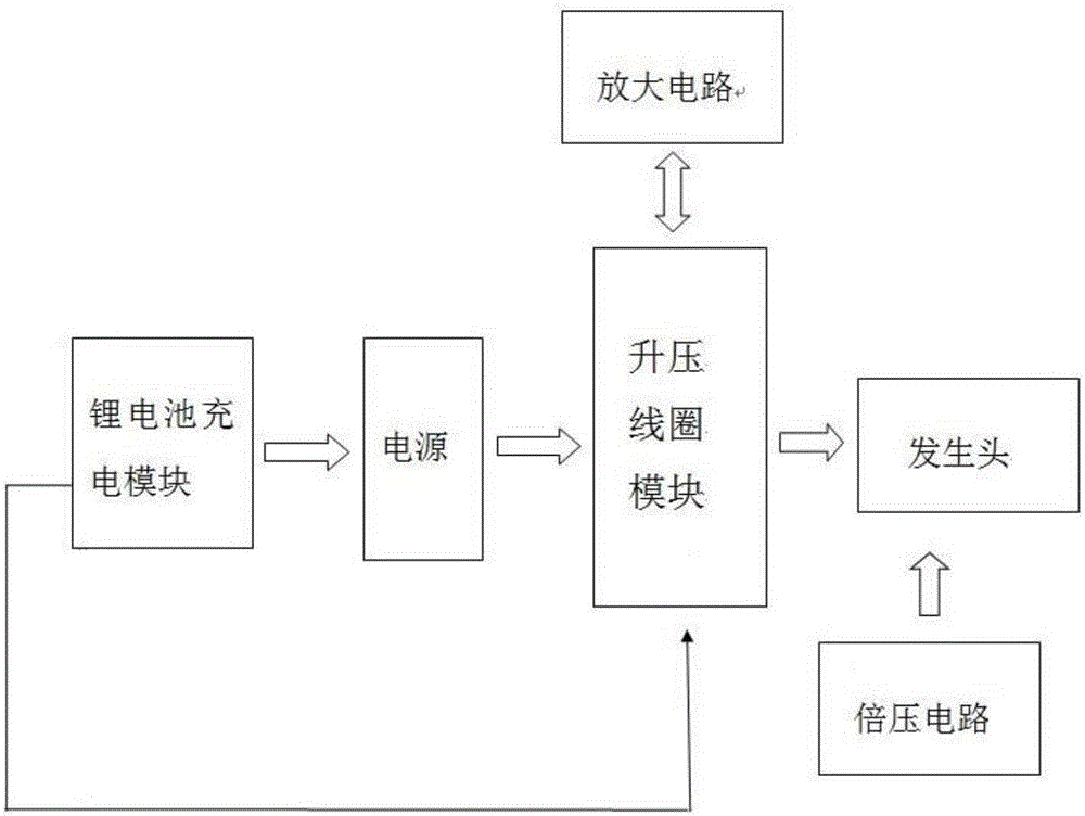 一種可充電式高壓脈沖點(diǎn)火發(fā)生器的制造方法與工藝