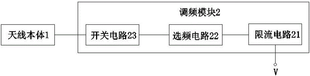 移動(dòng)終端及其調(diào)頻模塊的制造方法與工藝