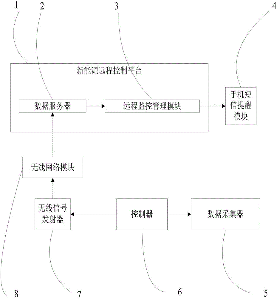 一種燃料電池網(wǎng)絡(luò)化監(jiān)控系統(tǒng)的制造方法與工藝