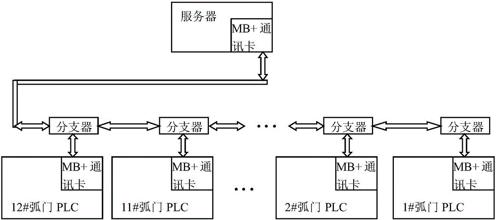 基于光纖網絡的水電廠液壓啟閉機控制系統的制造方法與工藝