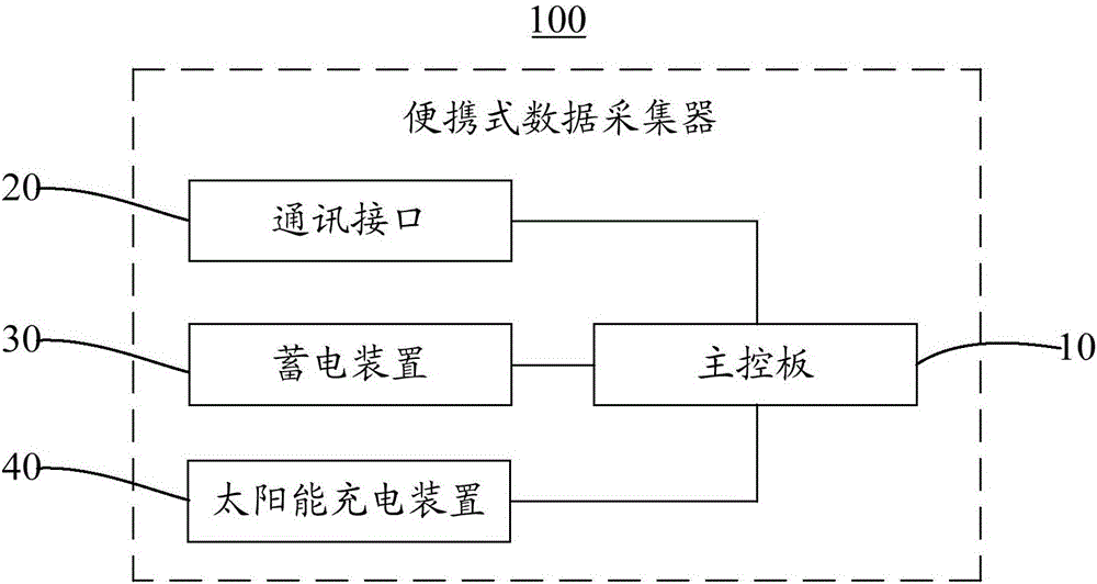 便攜式數(shù)據(jù)采集器的制造方法與工藝