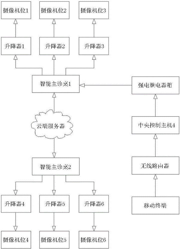 一種具有機(jī)位收納功能的遠(yuǎn)程交互診療的桌式設(shè)備的制造方法與工藝